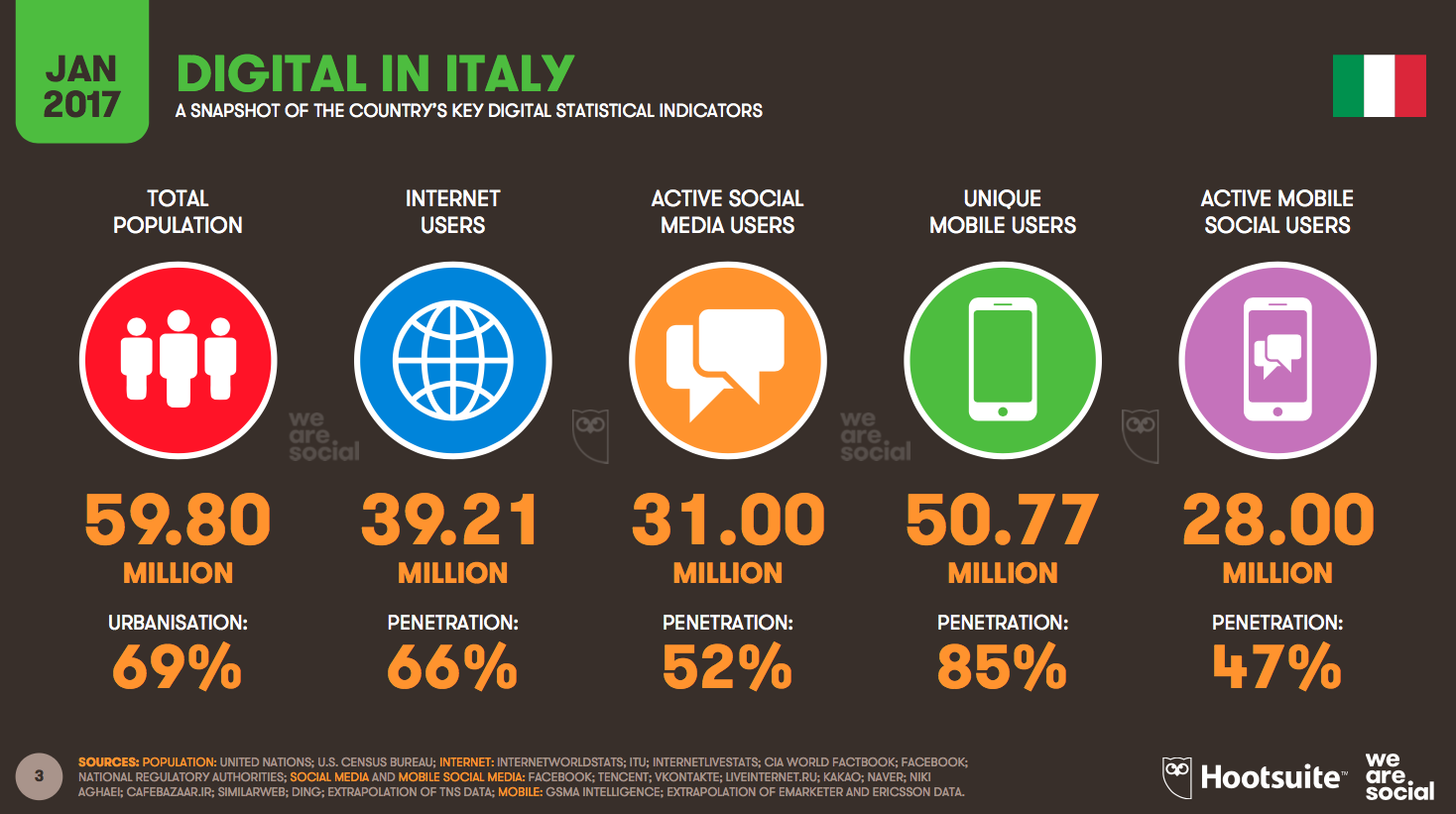 Italiani e internet: un idillio in continua crescita