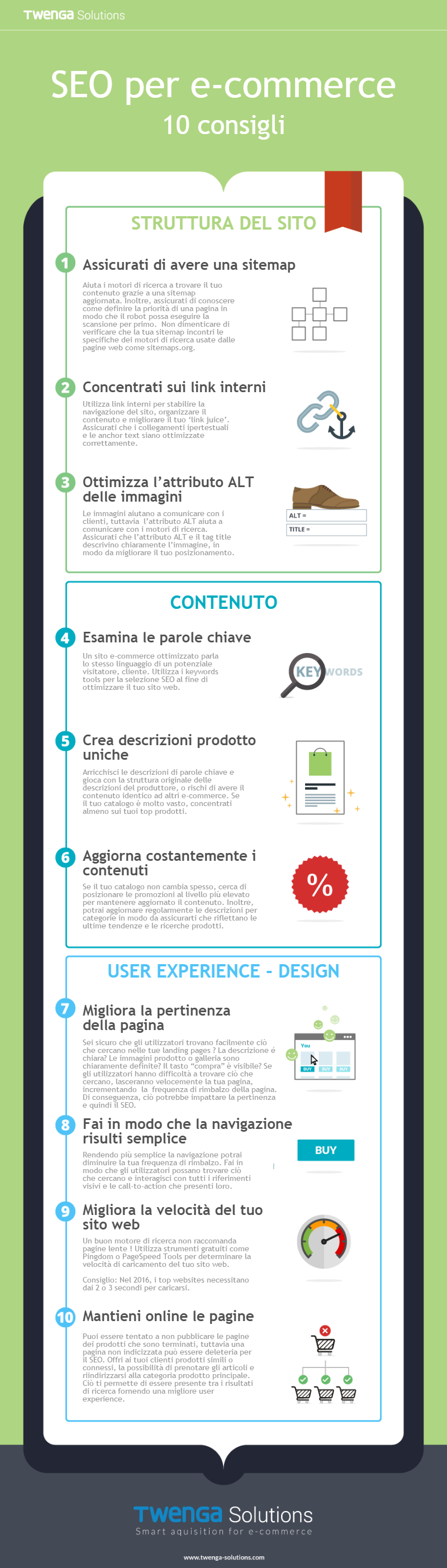 Infografica SEO per eCommerce