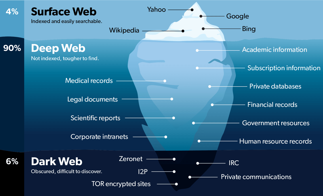 Darknet Market Controlled Delivery