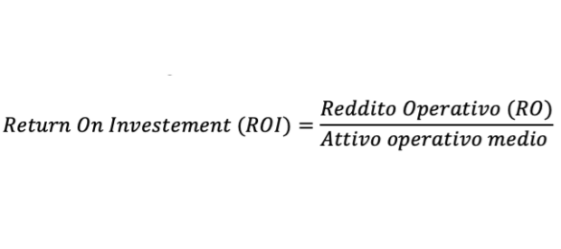 Formula per calcolare il ROI